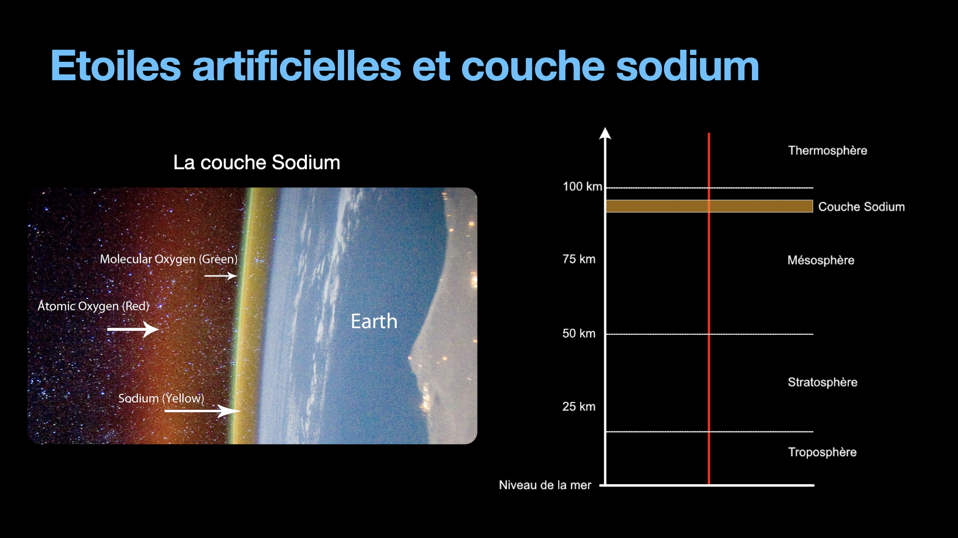 Adaptive optics - Sodium layer
