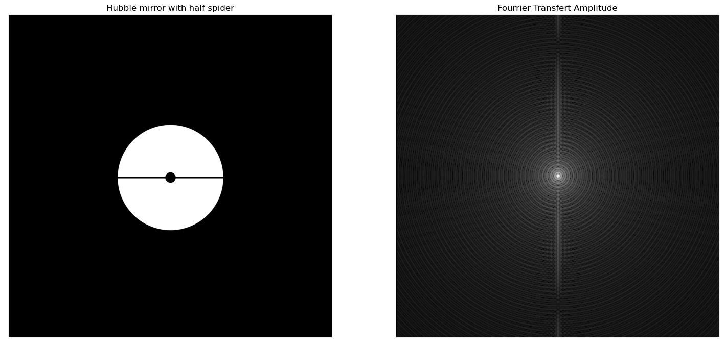 Hubble primary plus horizontal spider diffraction