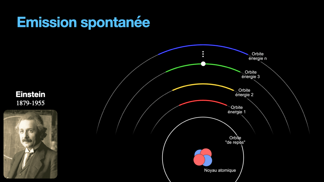 Spontaneous emission