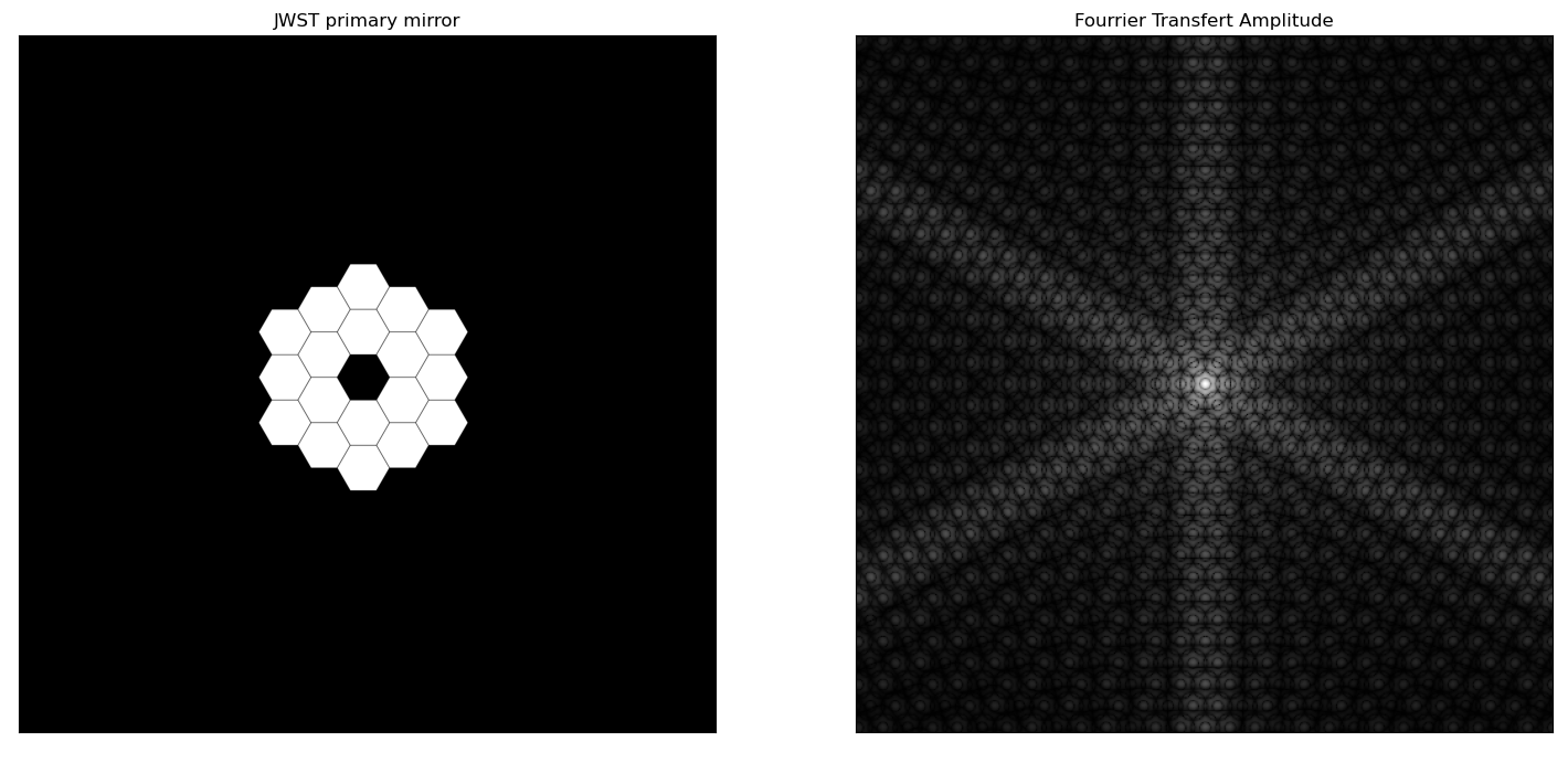 JWST full primar mirror diffraction pattern