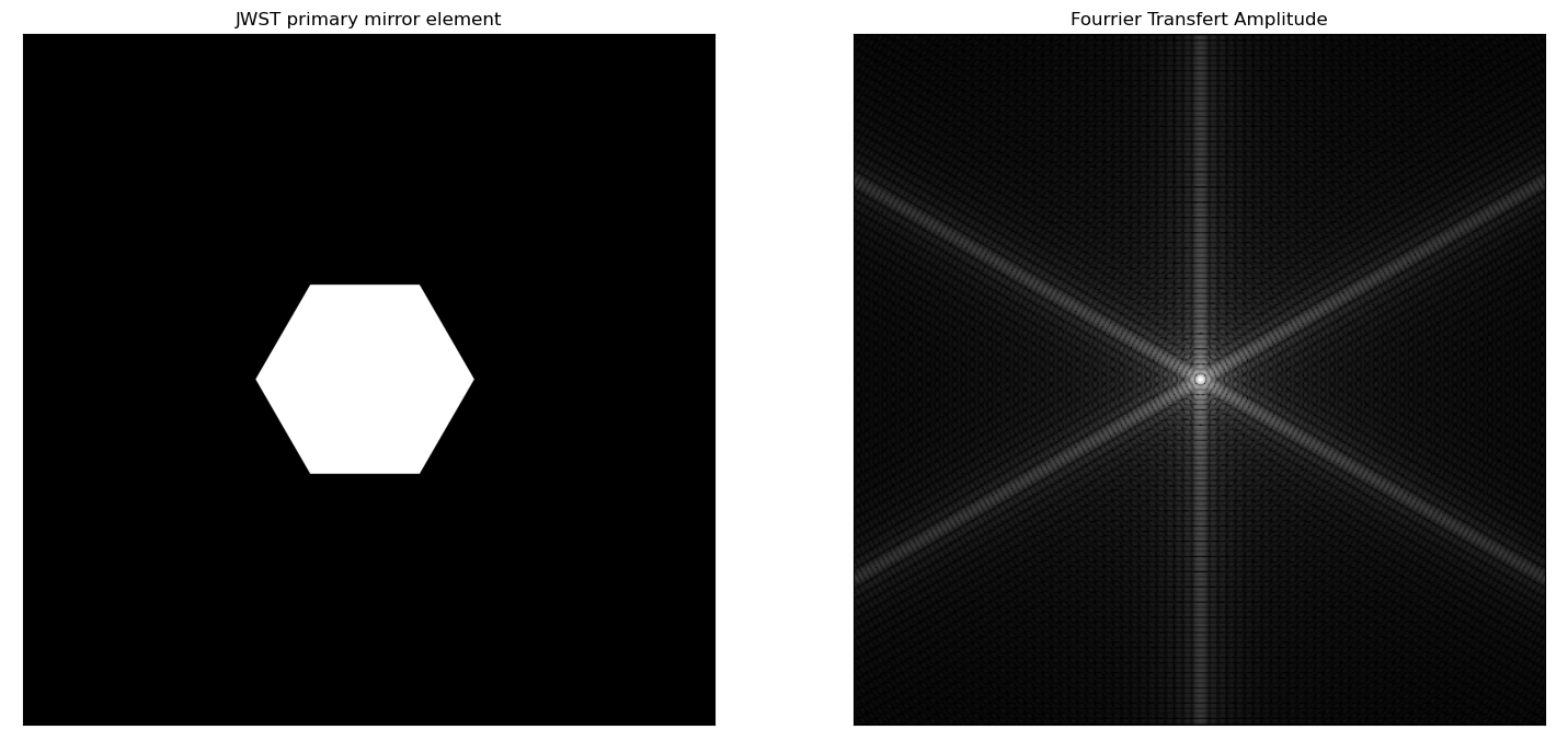 JWST mirror single element diffraction pattern