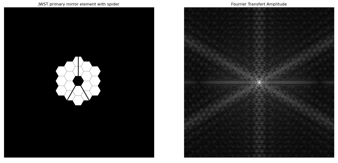 JWST primary with spider diffraction pattern