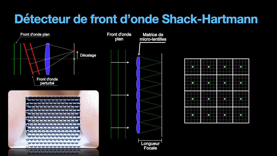 Shack Hartmann wavefront sensor