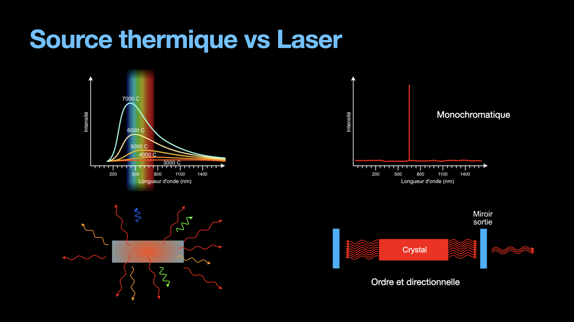 Thermal vs laser