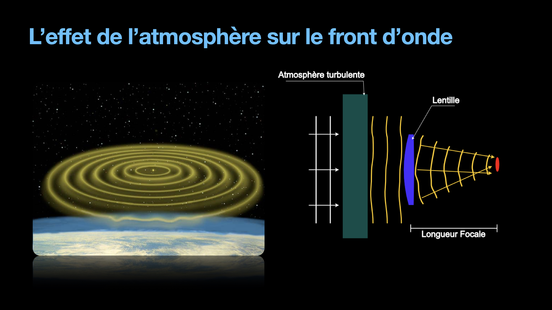 Turbulences from the atmosphere